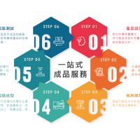 品管檢測設備 QC Inspection Machine